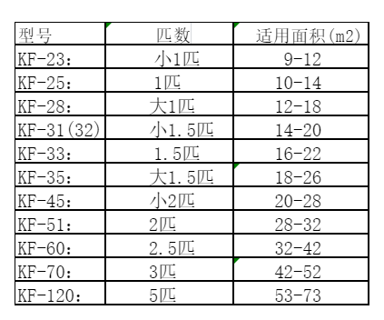 晋州空调维修